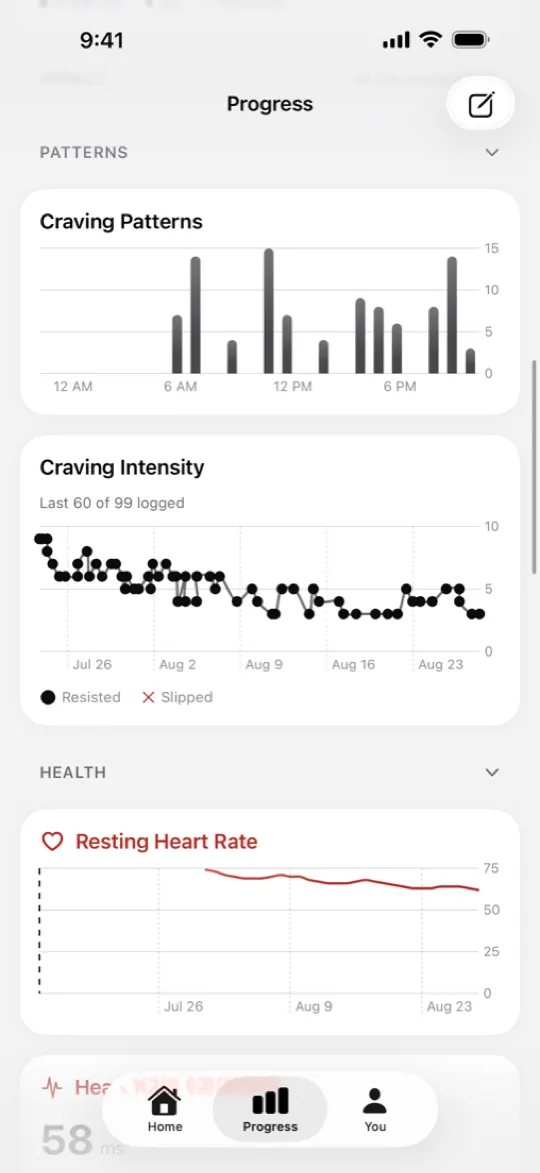 Craving patterns by hour and day